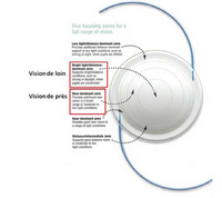 techn persbylasik