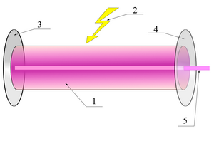 Composition d'un laser