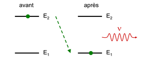 émission